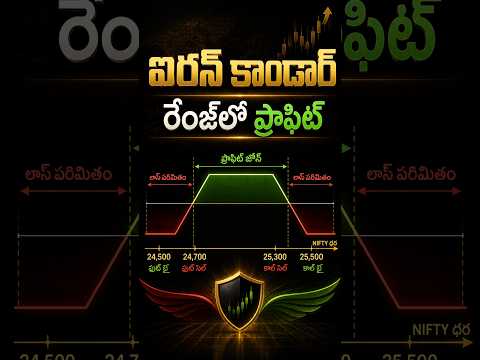 🤯 Market Sidewaysగా ఉందా? Iron Condorతో Profit Zone సెట్ చేయండి! Module 9 | Video 6 #shorts  #yt