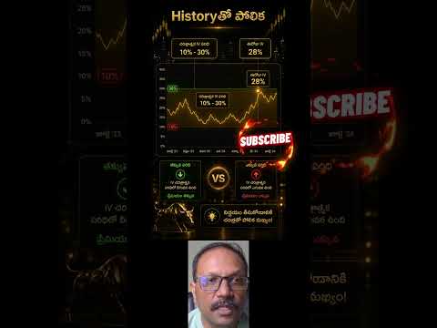 🤯 IV Rank అంటే ఏమిటి? Professional Traders దీన్నే ఎందుకు చూస్తారు Module 5 | Video 8 #shorts #yt