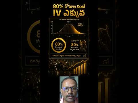 🤯 IV Percentile అంటే ఏమిటి? IV Rankతో తేడా ఇదే! Module 5 | Video 9 #shorts #yt #youtubeshorts